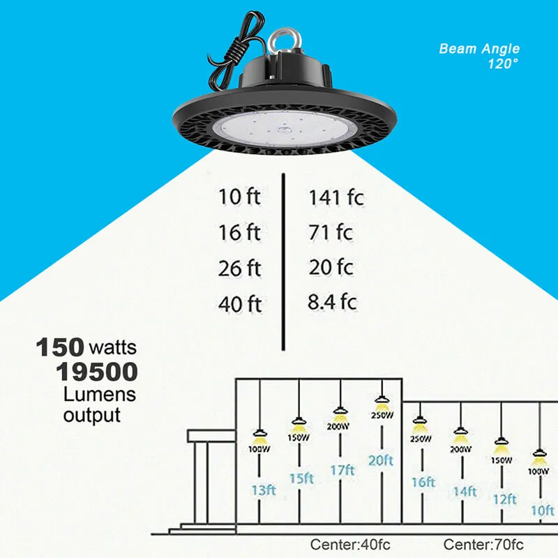 High Bay Light Heat Sink