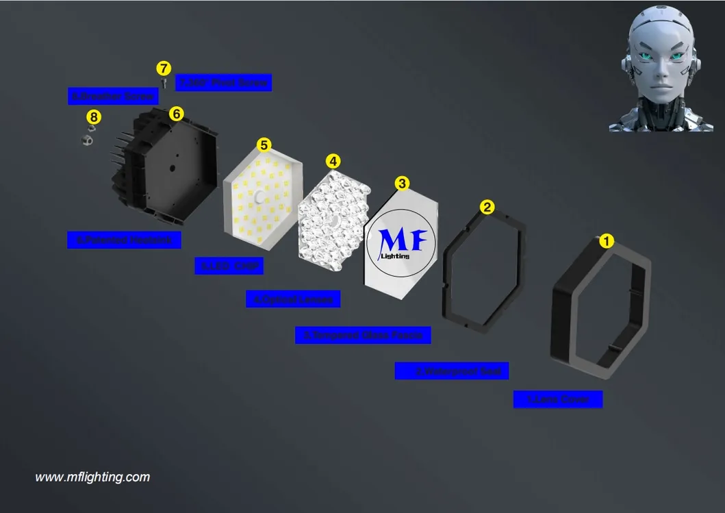 LED High Mast Feature 5