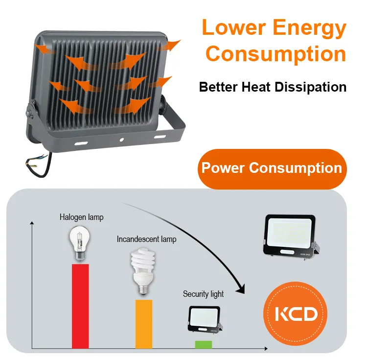 Flood Light Detail 6