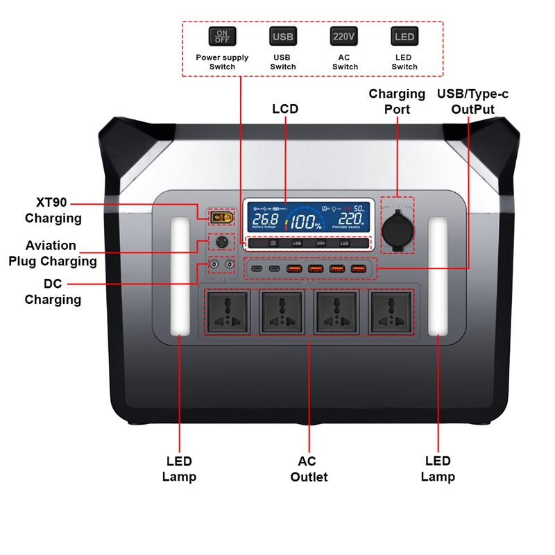 AC220V /USB5V/DC24V Remote Control Light Solar Portable Power Station System