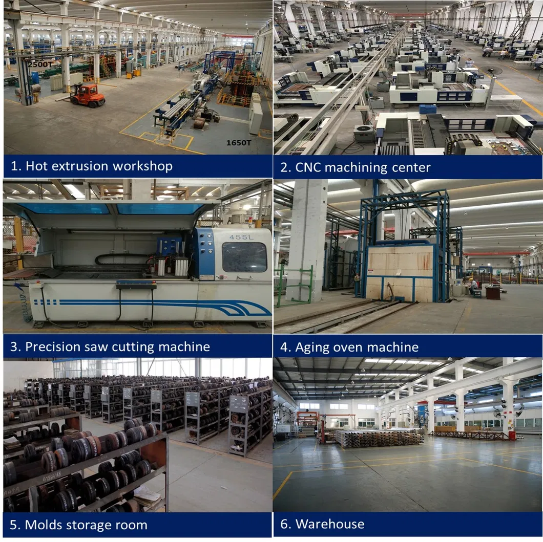 Factory Overview