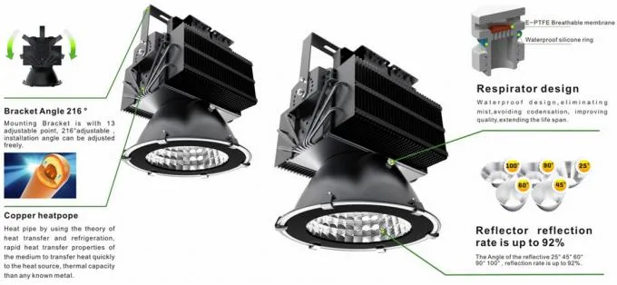 LED Floodlight Details 1