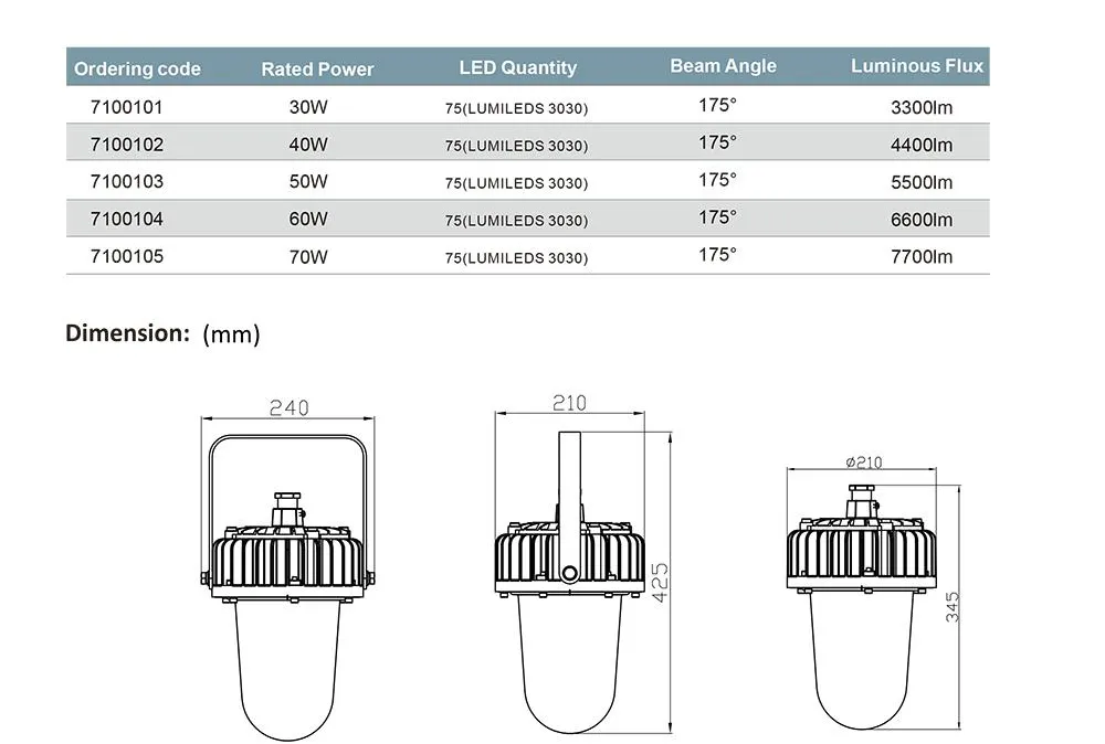 Offshore Platform Lighting
