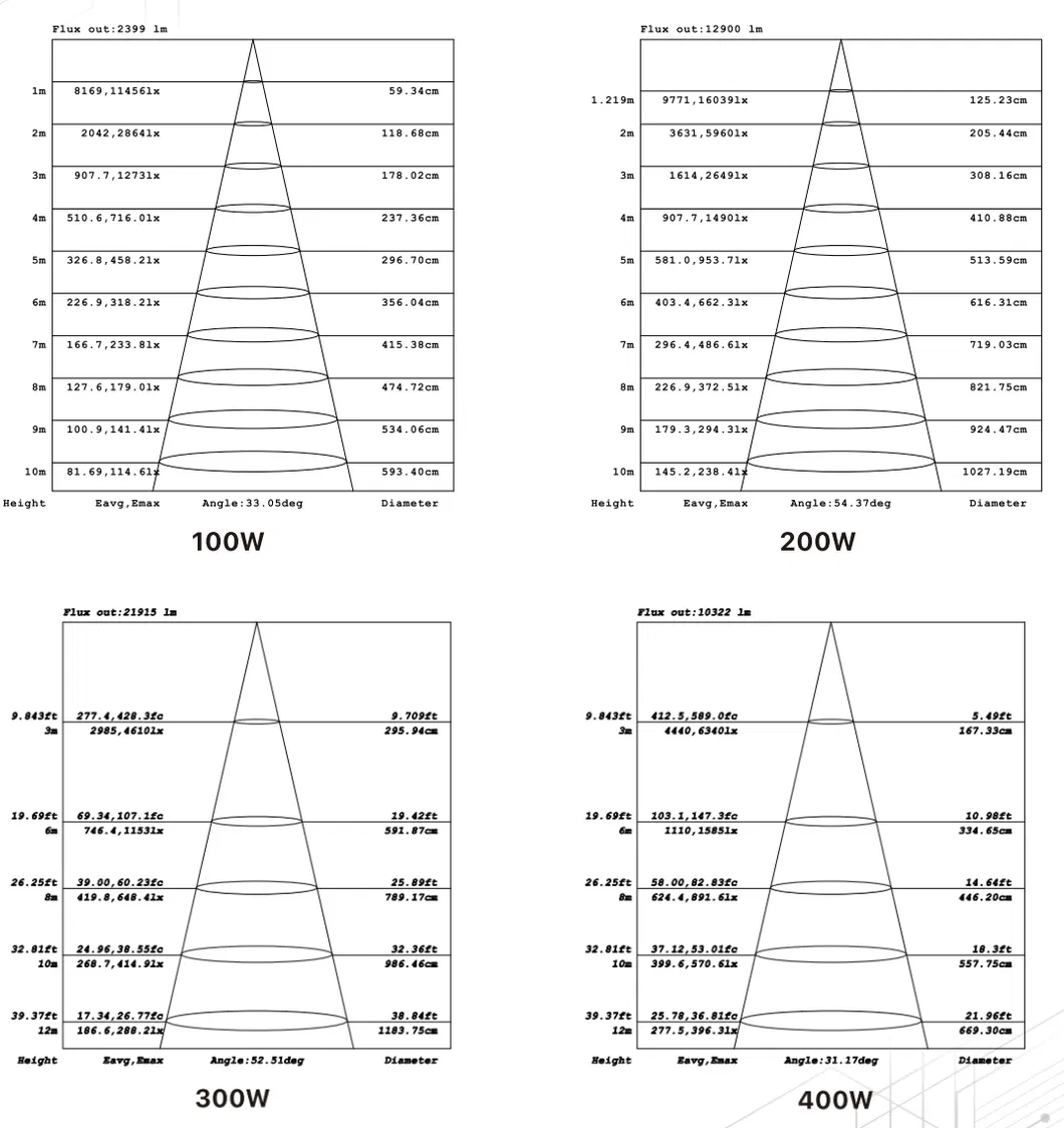Photometric Report 1