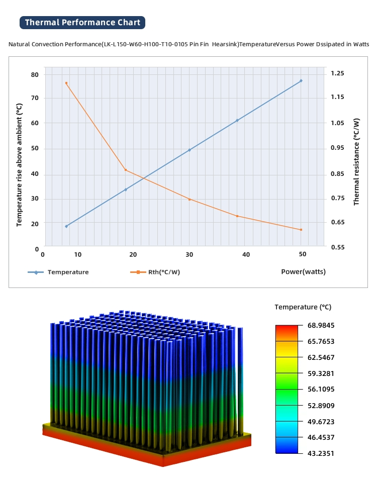 Die-Cast Zinc Aluminum Alloy Heat Sink with High Thermal Mass for Stability