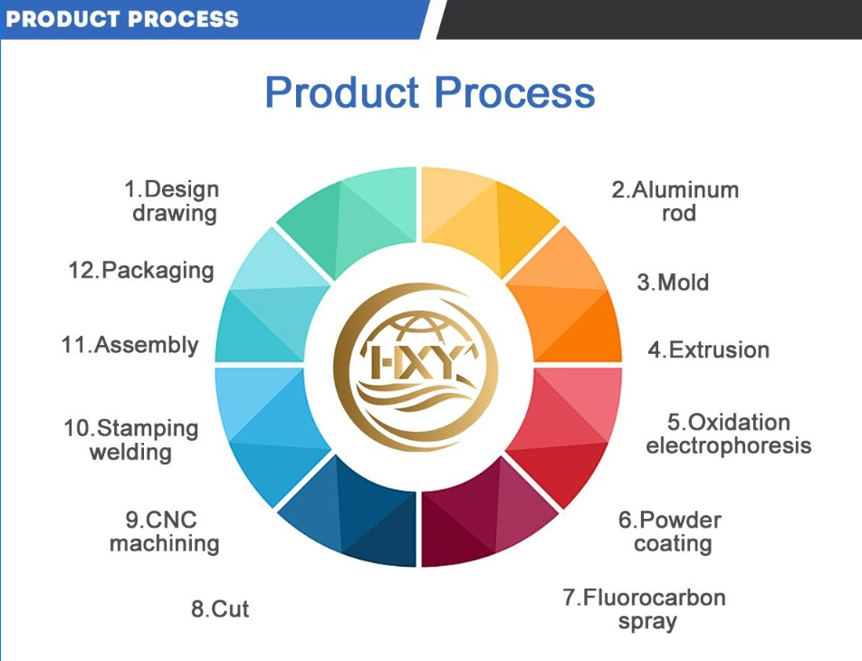 Aluminum Extrusion Enclosure Radiator Custom CNC Machining Aluminium Die Casting Heat Sink