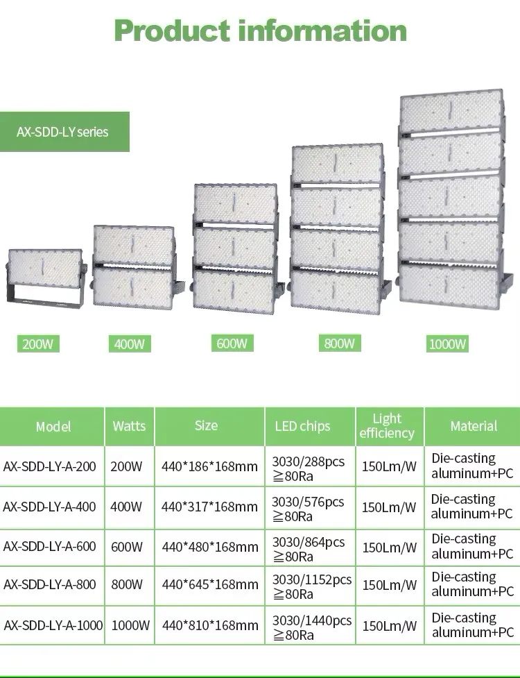 LED Flood Light Details 1