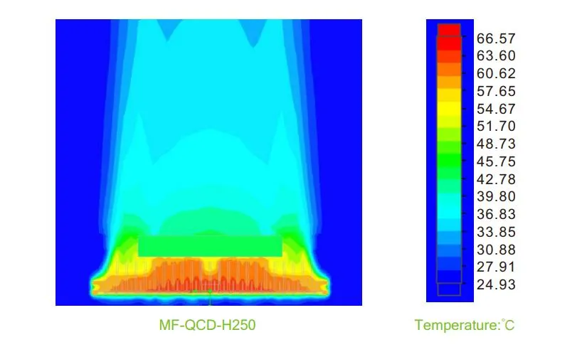 Heat Dissipation Technology