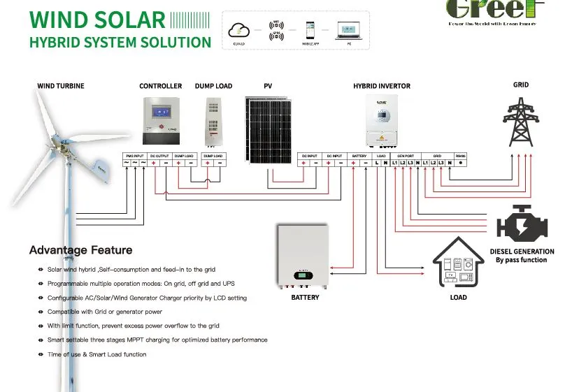 Solar Solution Diagram