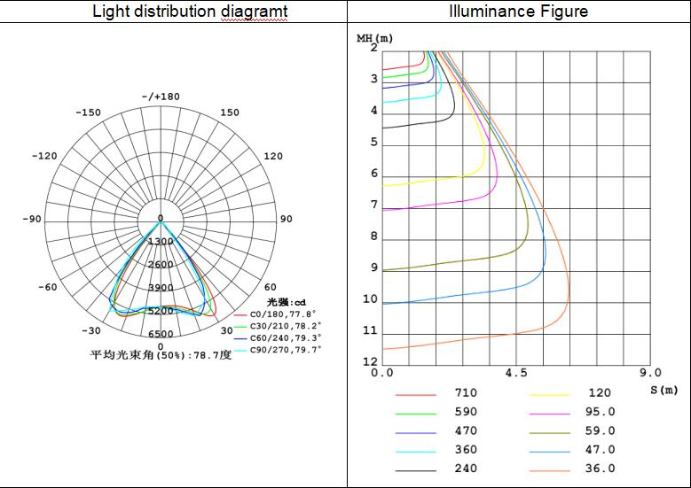 IP66 Modular Design Professional High Mast Stadium Lighting 300W 400W Outdoor LED Flood Light
