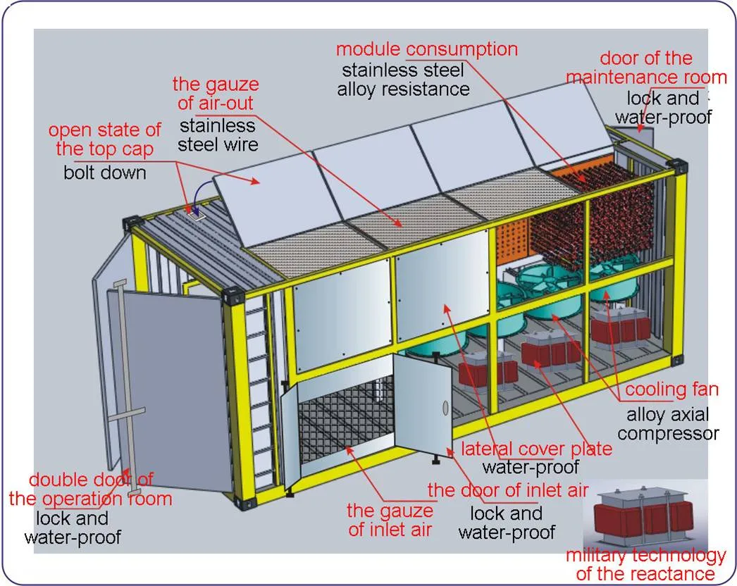 Gráfico de estructura