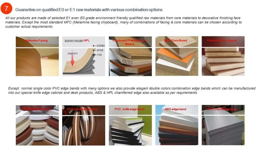 Proceso de fabricación