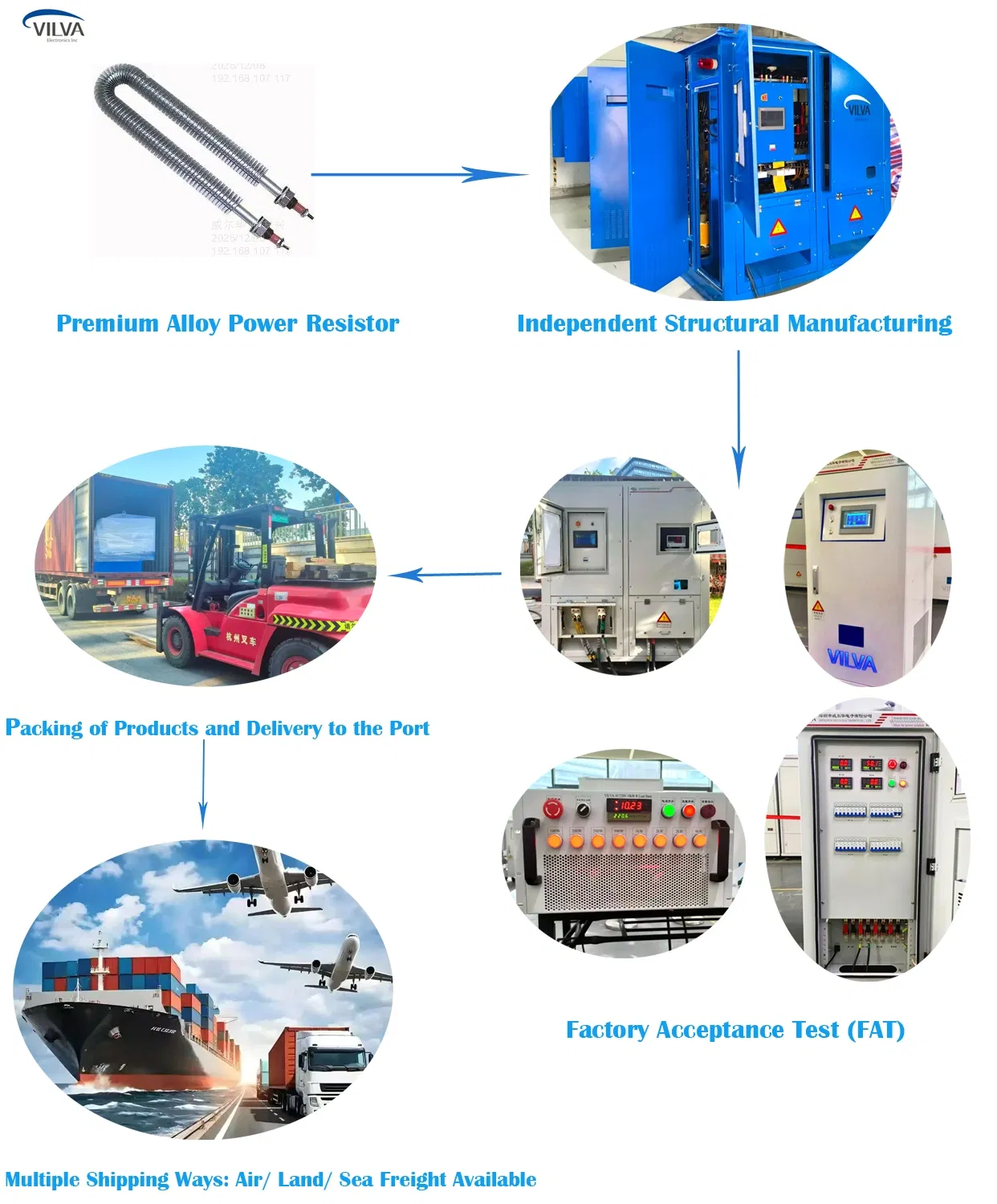 Embalaje de exportación