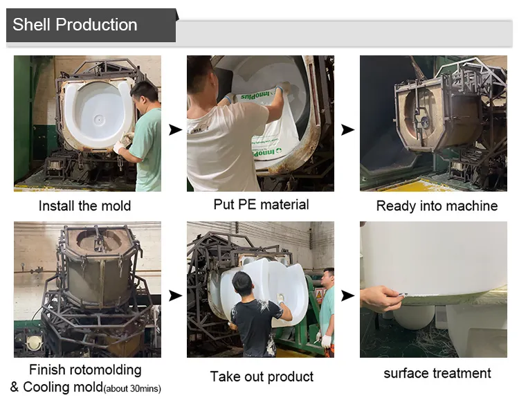 Proceso de producción