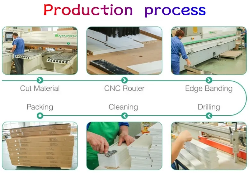 Línea de producción