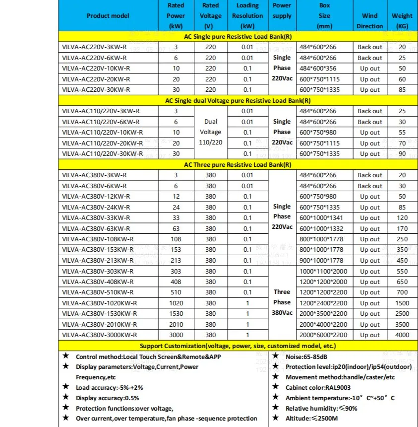 Especificación Técnica