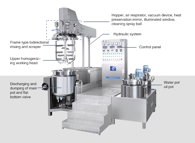 Cosmetic Shampoo Lotion Cream Production Line