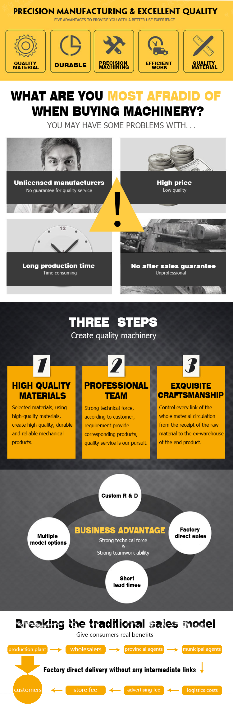 Product Advantages