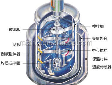 Hydraulic Lifting System