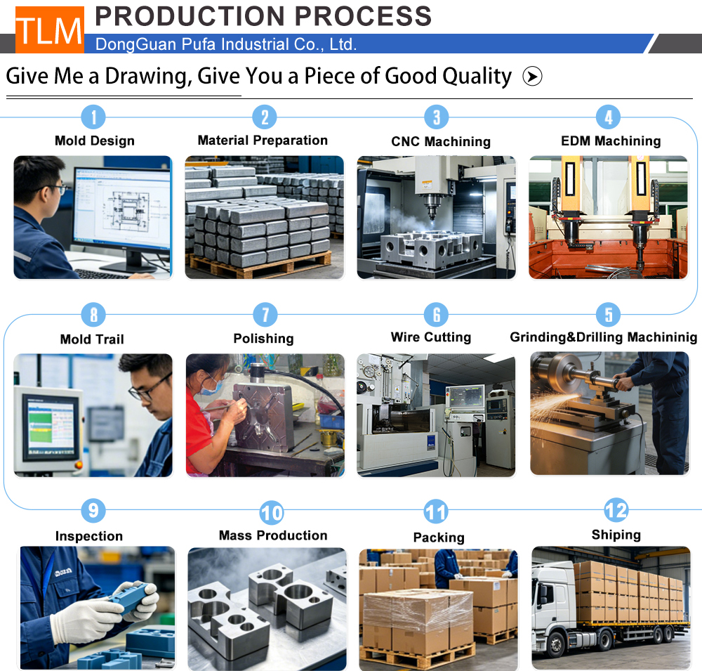 Step by Step Production Process