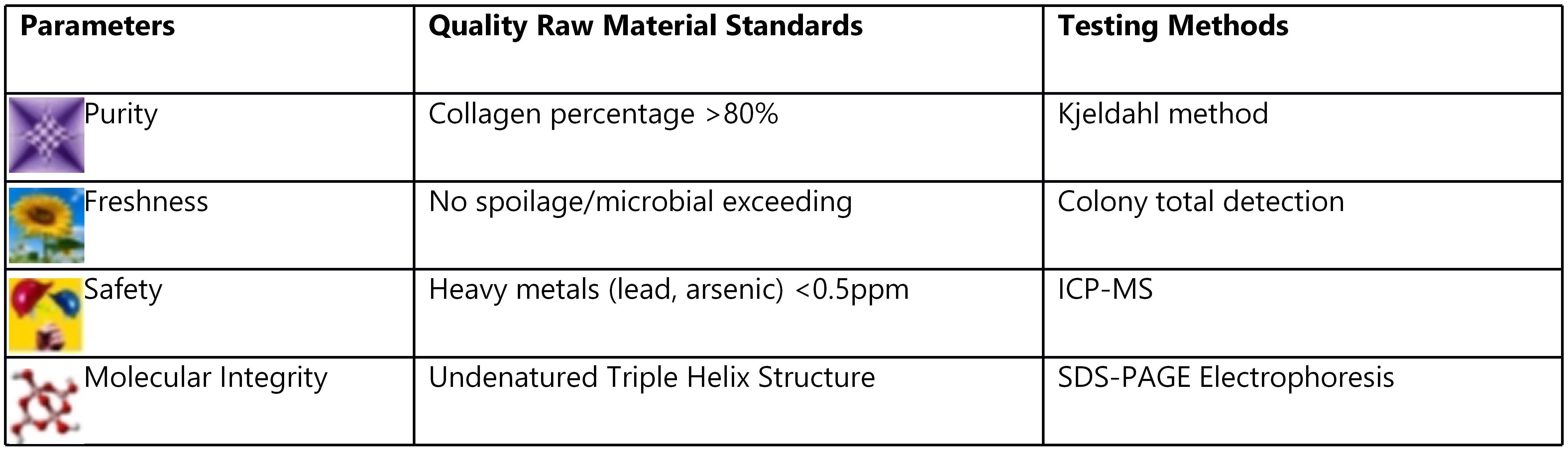 Material list