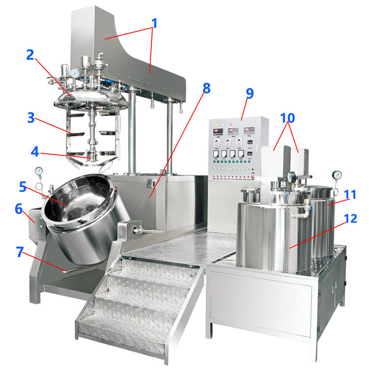 Mixer Detail