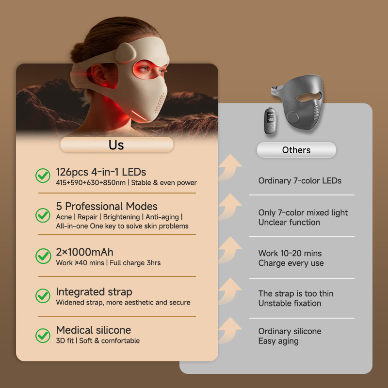 EYCO Portable Led Light Therapy Mask Red Light Face Mask Silicone Rechargeable Remote Control for Beauty SPA