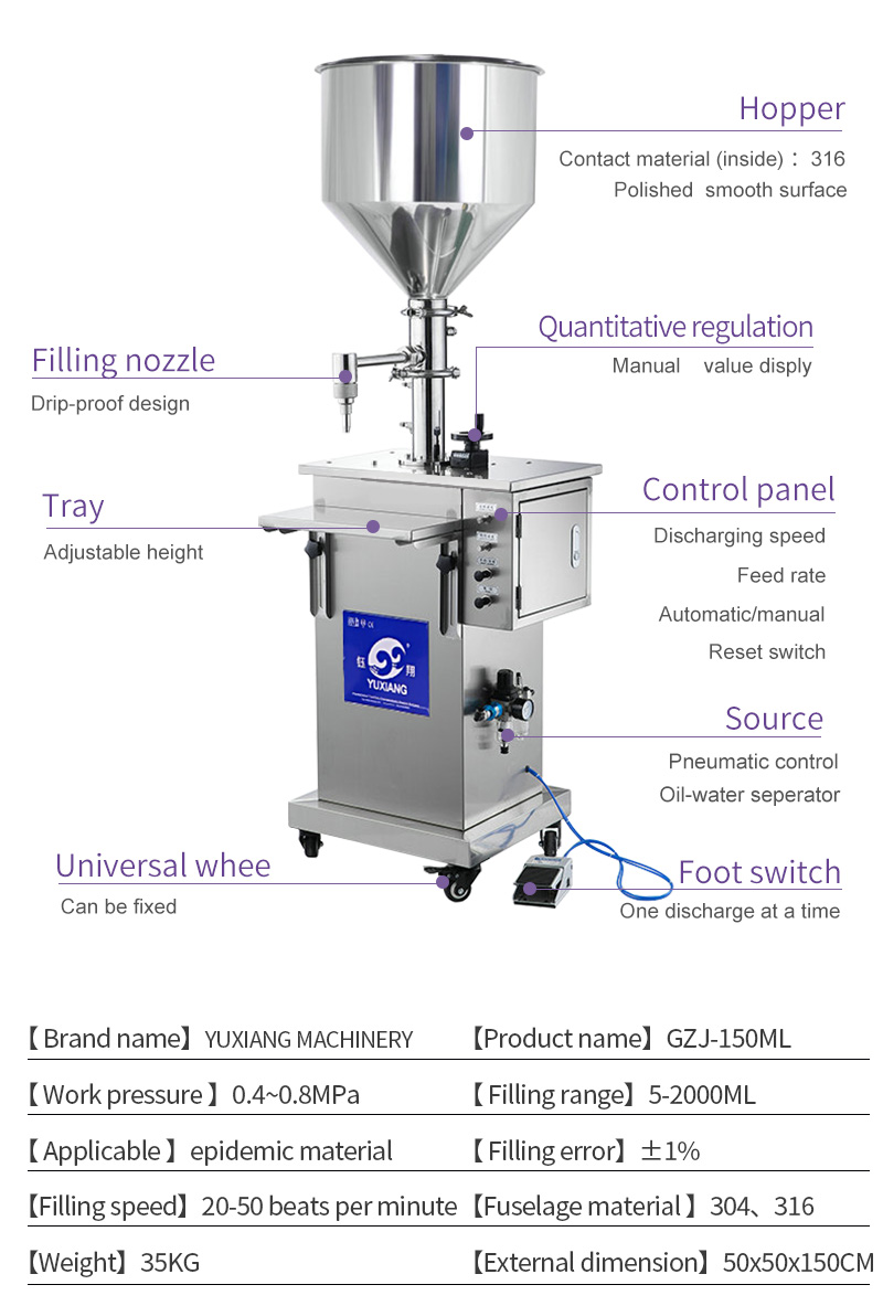 Filling Machine Detail 1