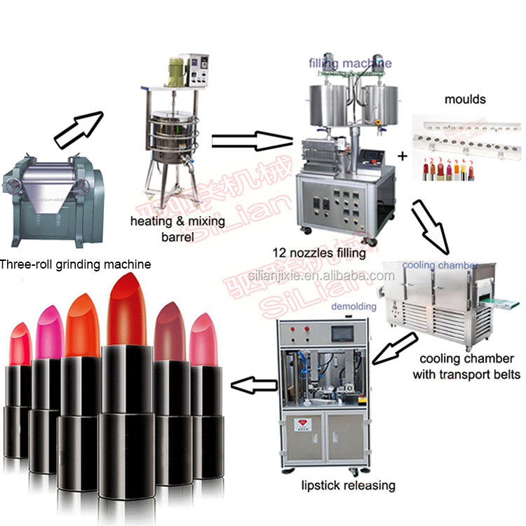 SiLian Professional Factory Color Cosmetic Skin Care Series Equipment Production Line Cosmetics Manufacturing Equipment
