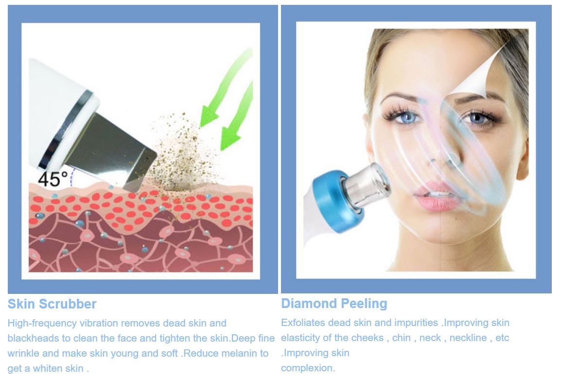 Product Treatment Demo