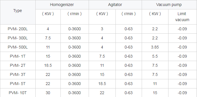 Specification Details