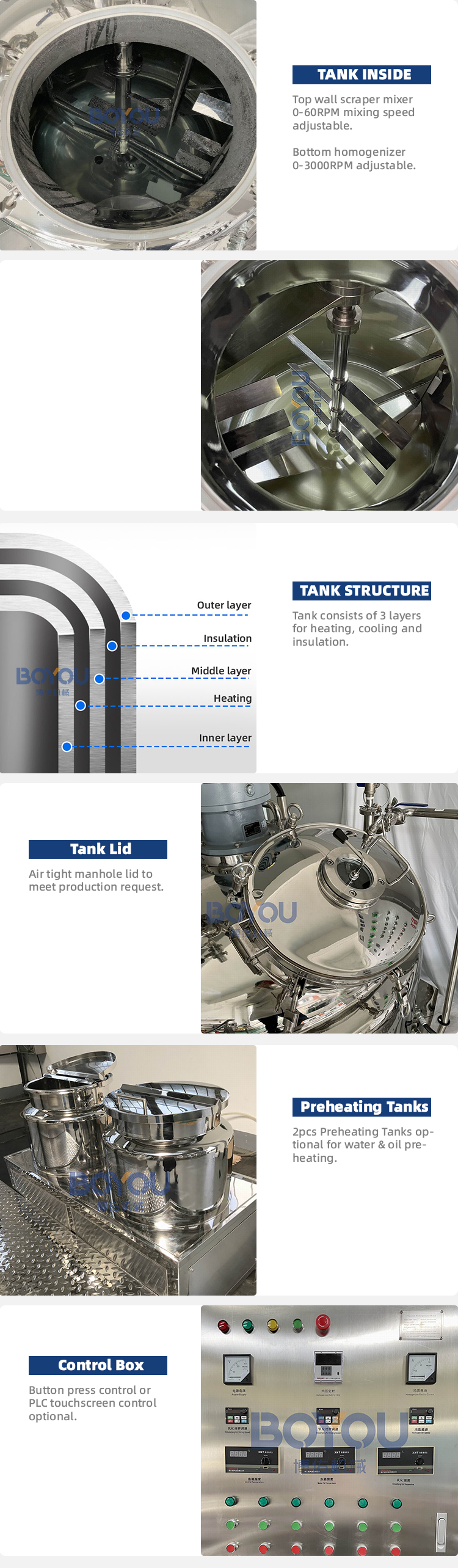 Product Parameter Diagram 3