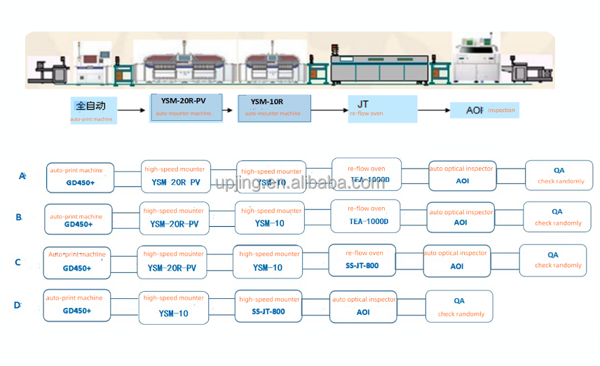 Custom PCB Development