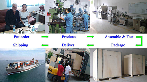 Skincare Cream Producing Equipment Packaging