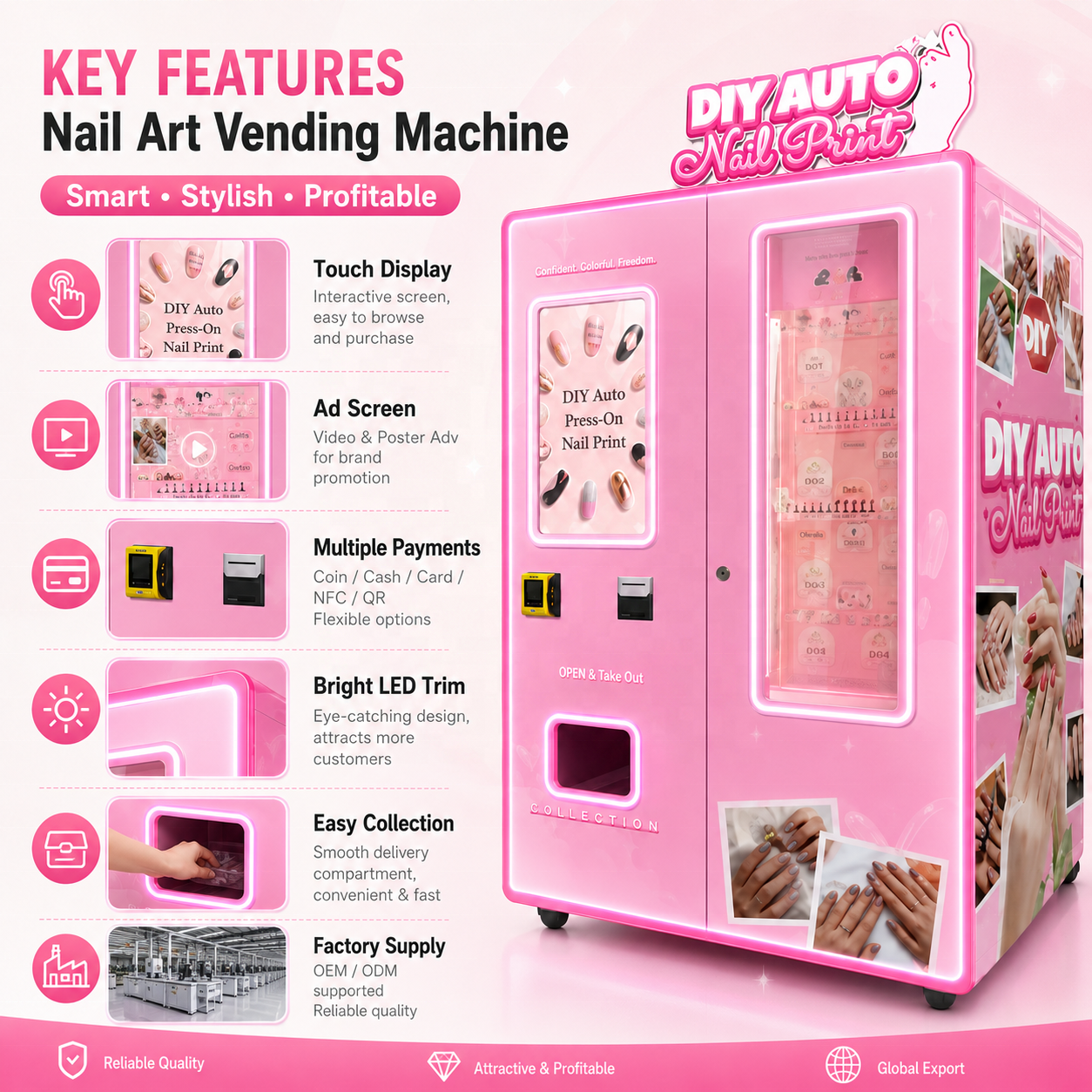 Manufacturer of Smart 3D Nail Art Vending Machines Numerous Patented Technologies Currently Seeking Agents Distributors