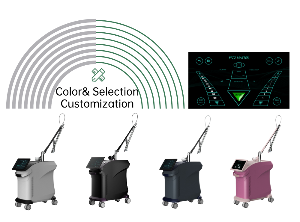 Customization Diagram