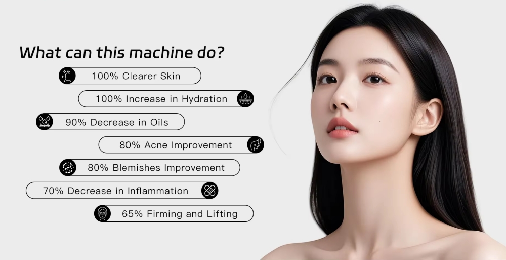 Product Features