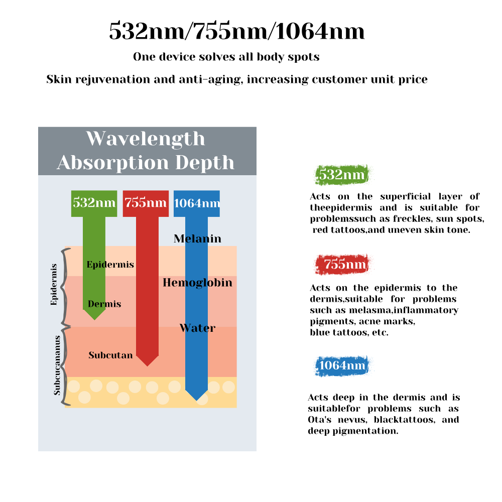 Laser Details 3