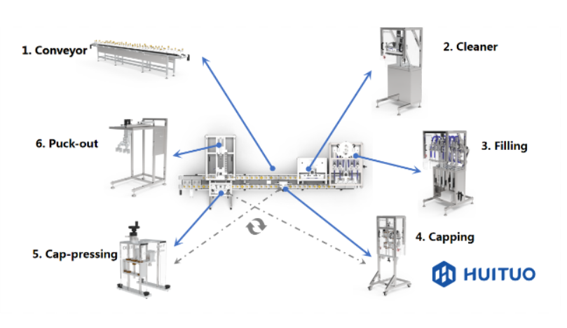 Modular Machine Production Line