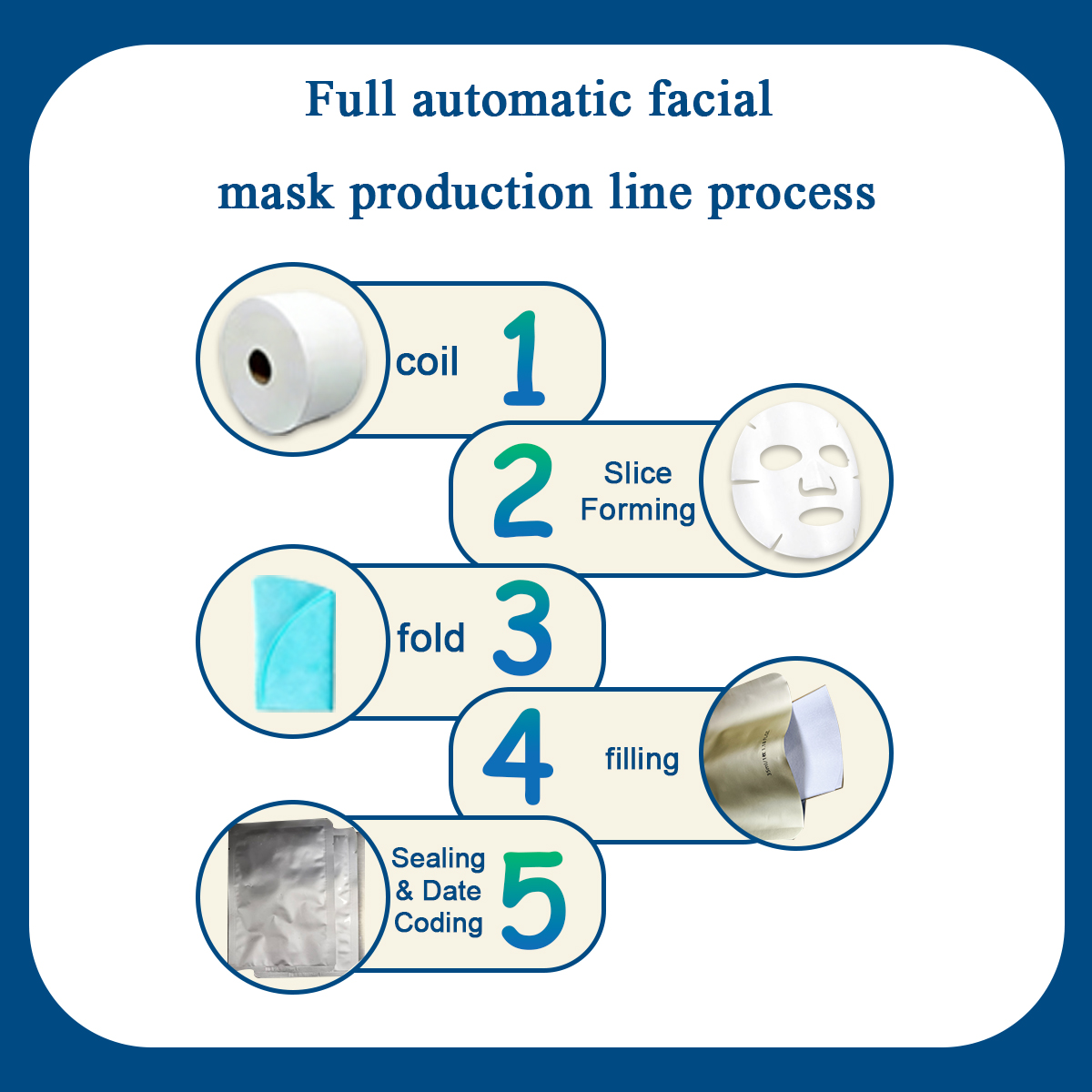 Full Automatic Facial Mask Moisturizing and Beautifying Machine Facial Mask Production Machine