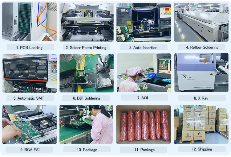 Production Process