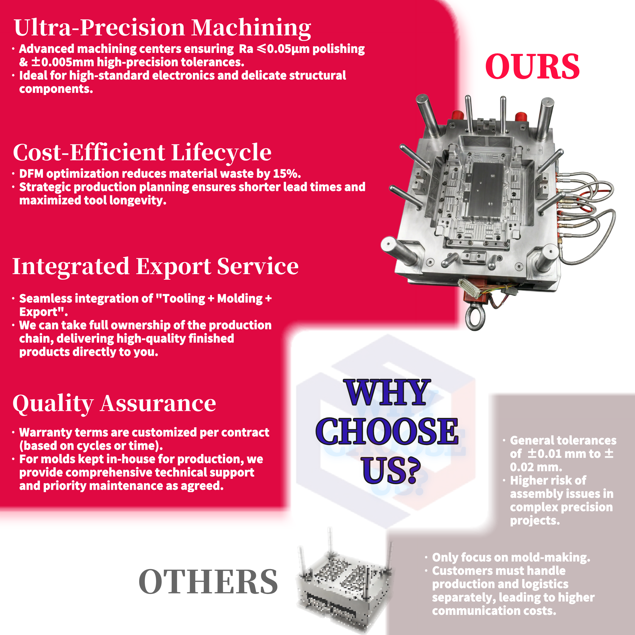 Custom OEM Medical Beauty Machine Enclosure Manufacturer Plastic Injection Molding For Professional Aesthetic Equipment Housing