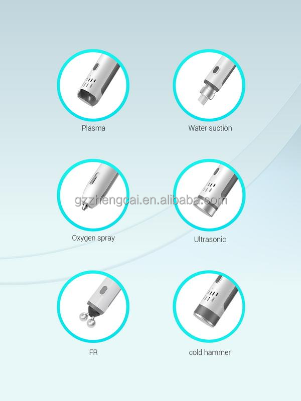 Handles