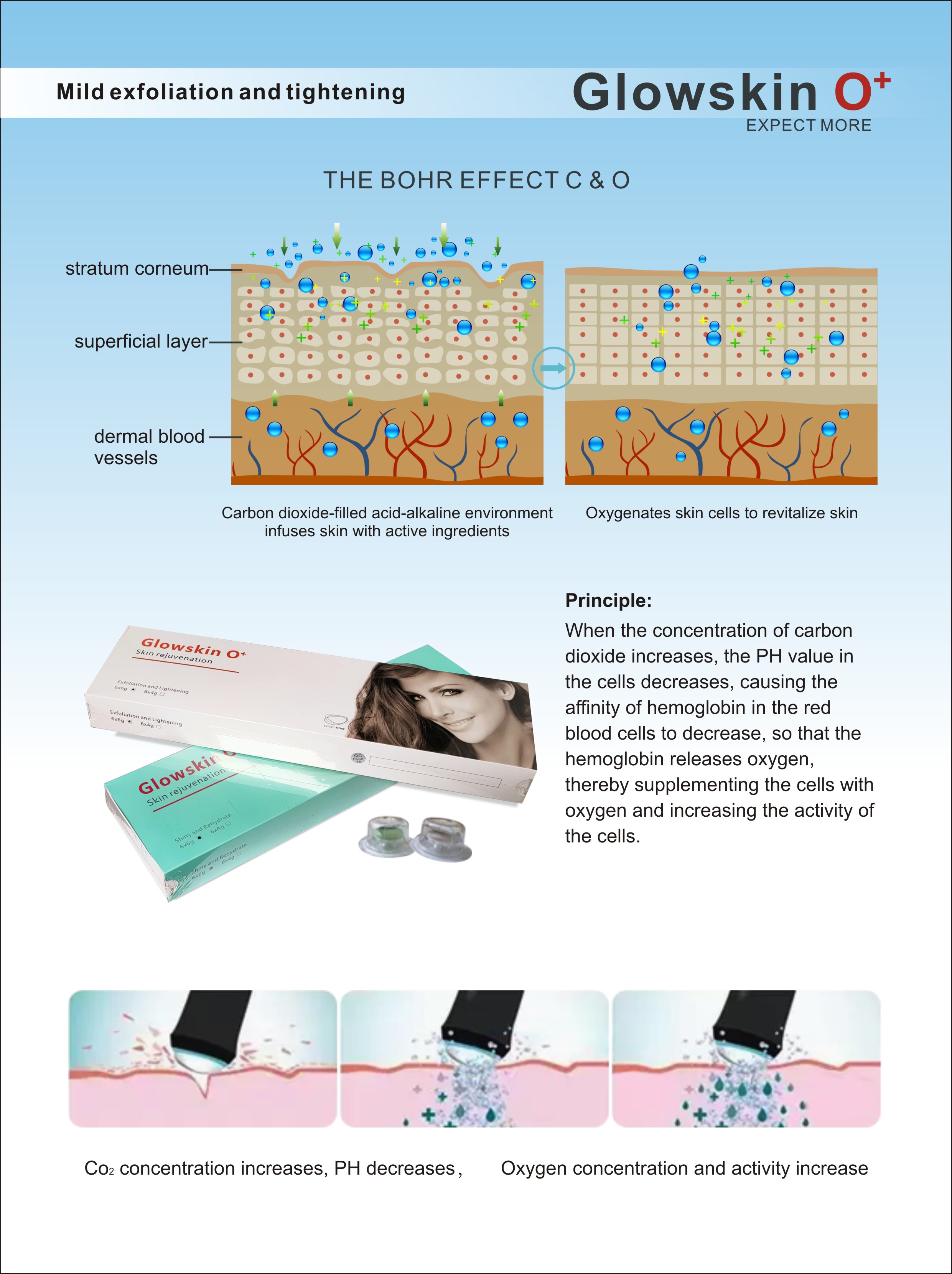 Facial Care Device