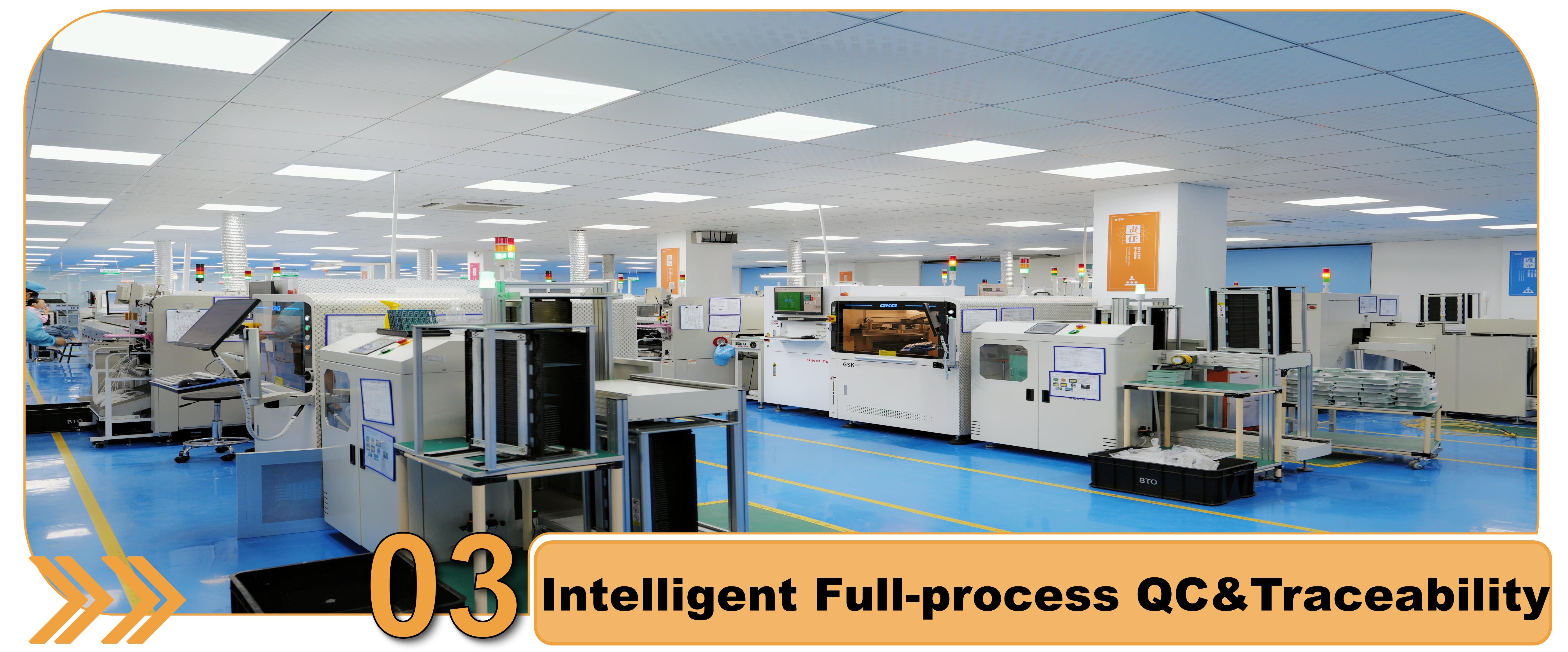 Testing Lab