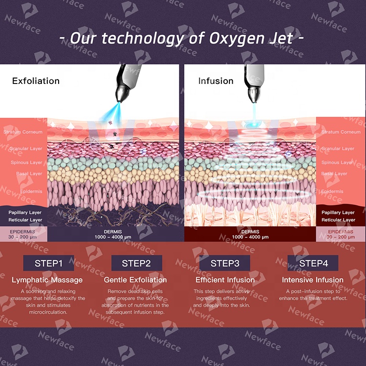 NewFace Best High Pressure Oxygen Jet Hydra Beauty Facial Machine Aqua Peel Hydro Dermabrasion Spa Facial Equipment Manufacturer