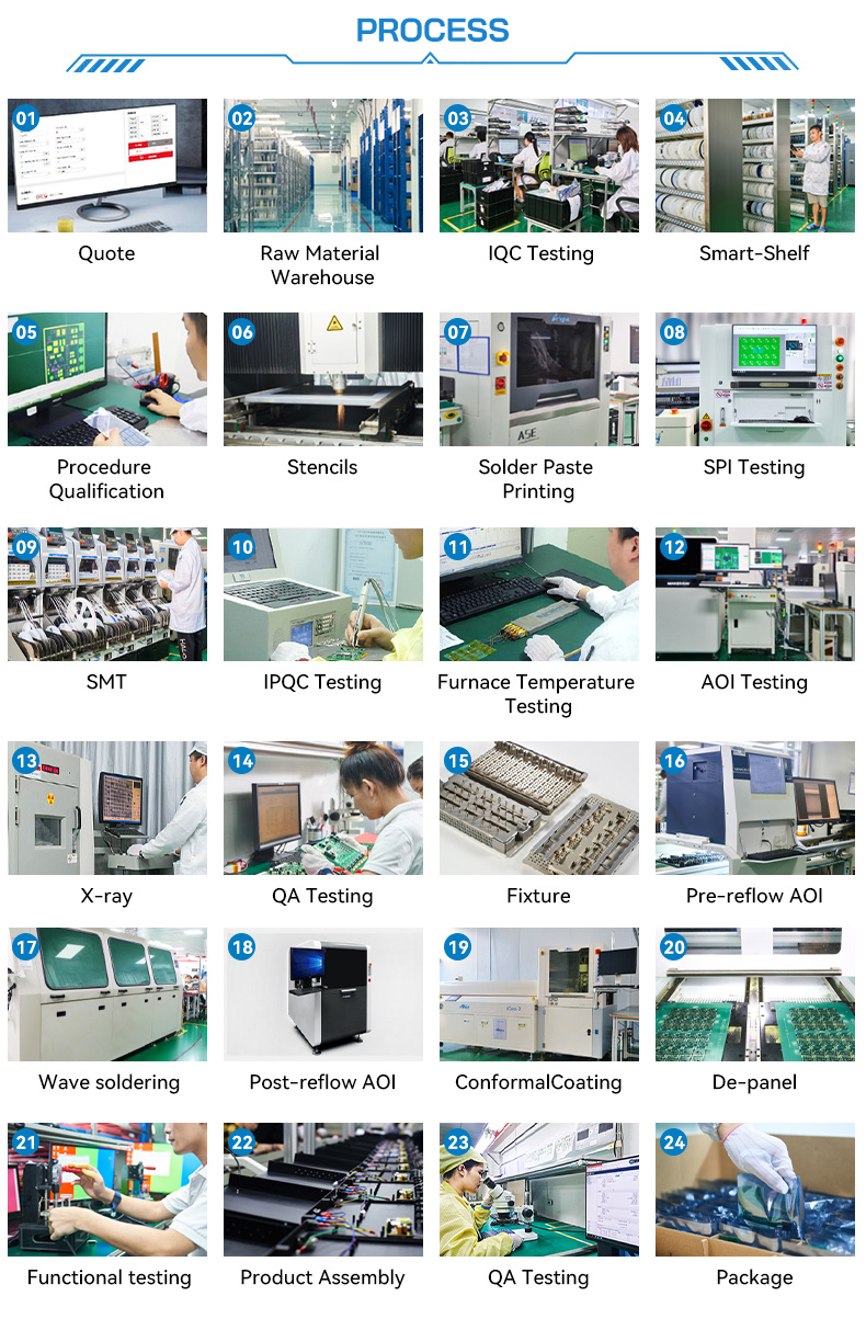 Production Line
