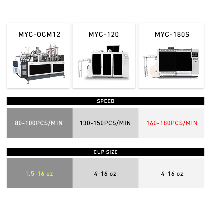 2024 Full Automatic Paper Cup Making Machine Price 1.5oz-16oz Disposable Paper Cup Machine Production Line Machine Paper Cup