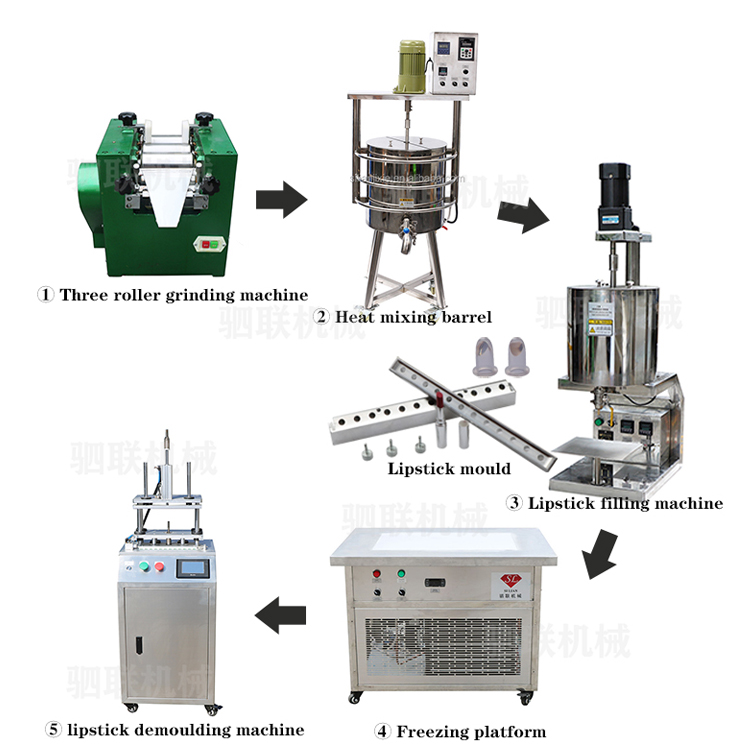 SiLian Professional Factory Color Cosmetic Skin Care Series Equipment Production Line Cosmetics Manufacturing Equipment