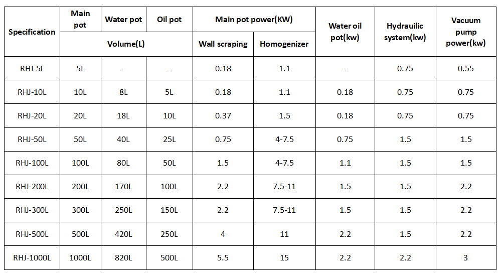 Specification Sheet 1